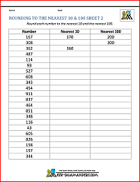Rounding to the nearest 100 Worksheets