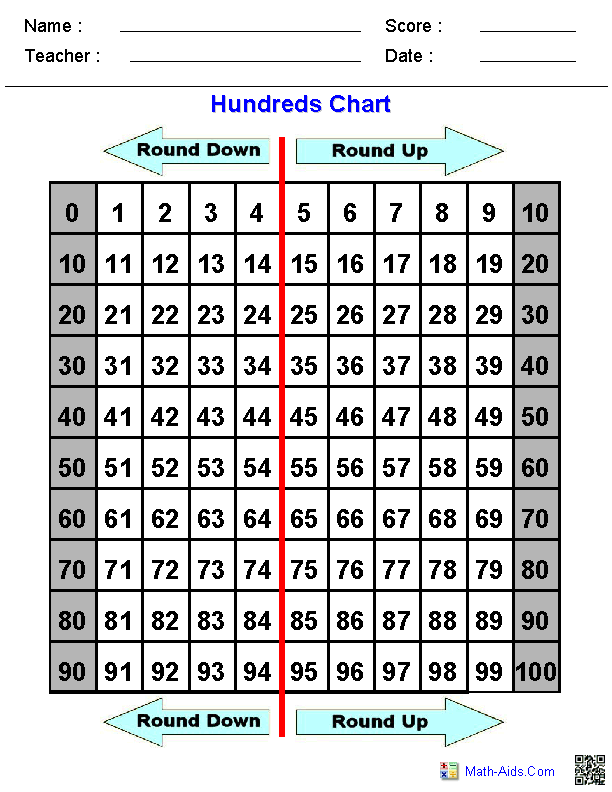 Rounding Worksheets | Rounding Worksheets for Practice