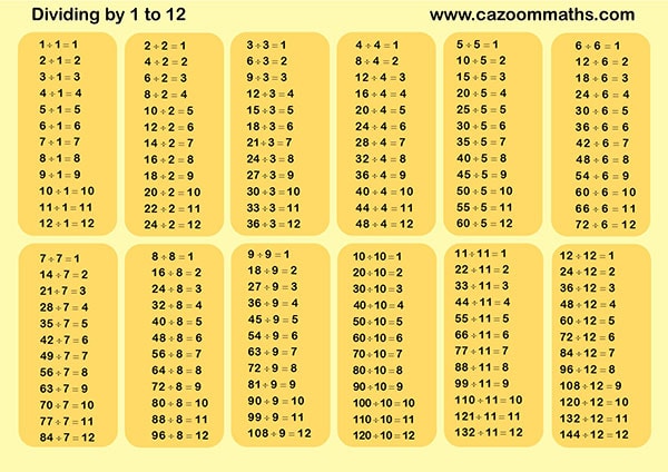 Rounding Worksheets | Rounding Numbers PDF Worksheets with Answers