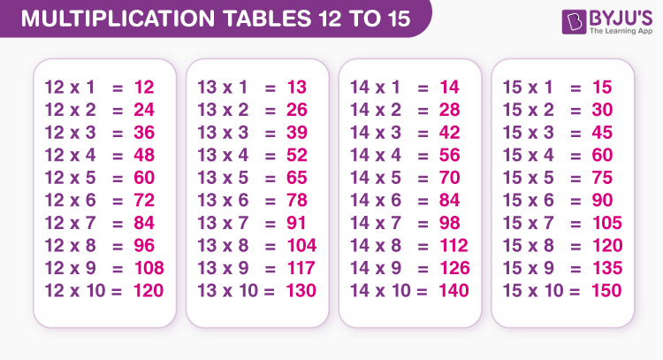Large Multiplication Charts Times Tables
