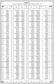 Times Tables 1 to 20 - Multiplication Tables from 1 to 20 ...