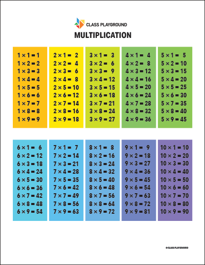 Tables 1 to 20 - Multiplication Tables from 1 to 20 | Download ...
