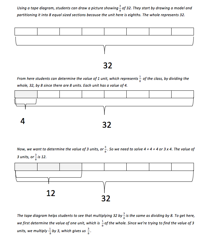 Solving Word Problems Using Tape Diagrams (Part 1)