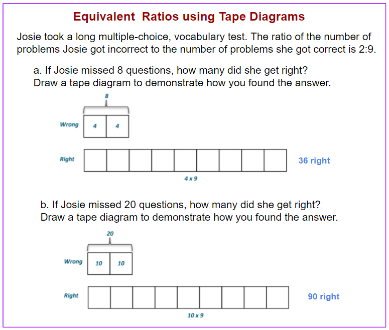 Equivalent Ratios (solutions, examples, worksheets, videos, lesson ...