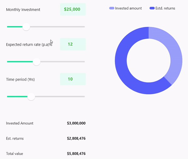 math u see investment calculator