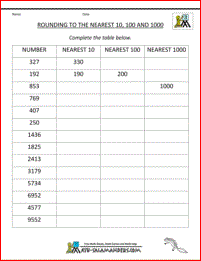 3rd Grade Math Worksheets