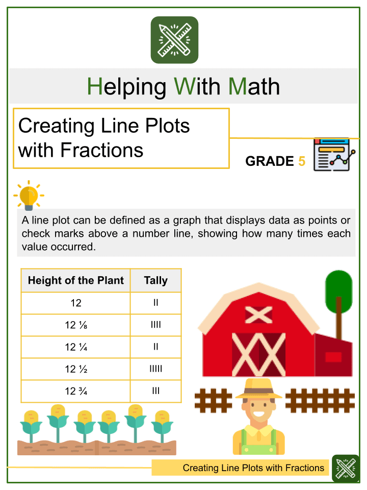 Creating Line Plots with Fractions | Helping with Math