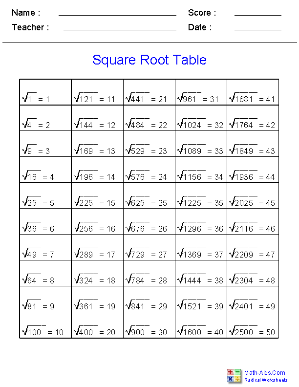 Exponents and Radicals Worksheets | Exponents &  Radicals ...