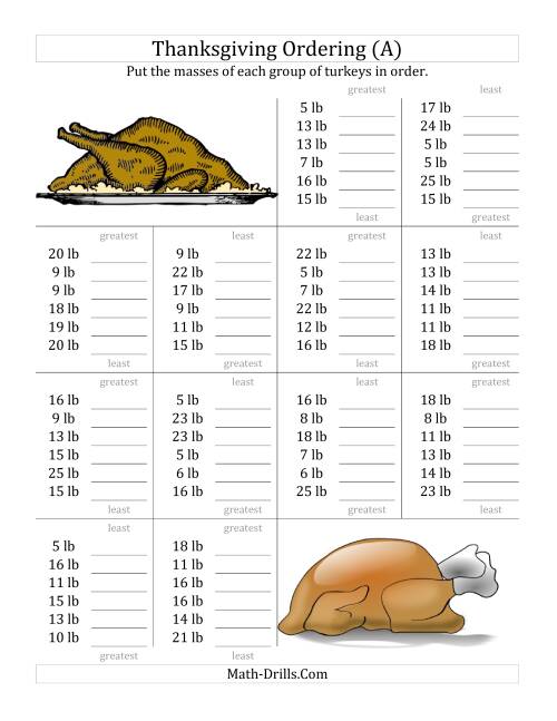 Ordering Turkey Masses in Pounds (A)