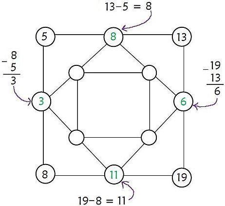 Math Worksheets for high school. Free printable worksheets and ...