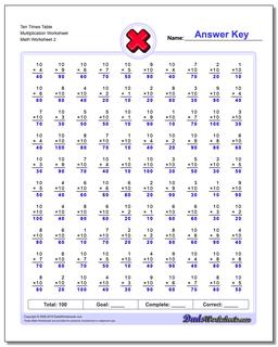 math worksheet multiplication 100 problems