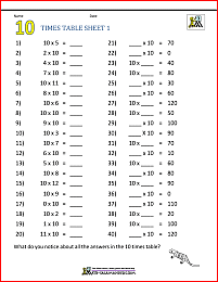 Multiplication Table Worksheets Grade 3