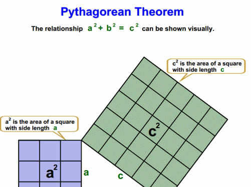 Understand and apply the Pythagorean Theorem | 8th Grade Math ...