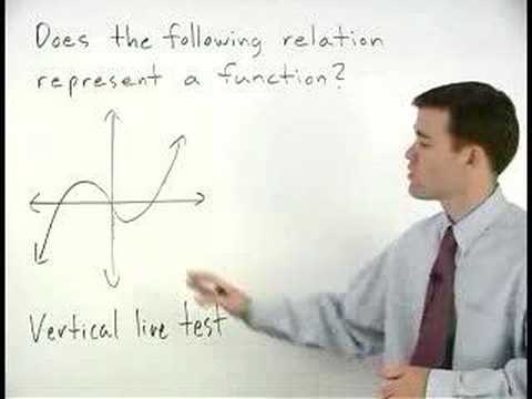 Math Functions - MathHelp.com - Algebra Help - YouTube