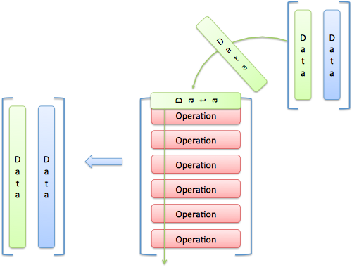An Intuitive Guide to Linear Algebra - BetterExplained