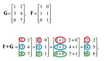 Matrices and Matrix Algebra - Statistics How To