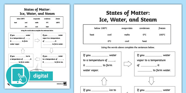 States of Matter: Ice, Water, and Steam Activity for 3rd-5th Grade