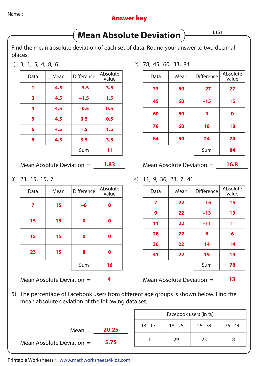 Mean Absolute TheWorksheets CoM TheWorksheets com Worksheets Library Mean Absolute TheWorksheets CoM TheWorksheets com Worksheets Library
