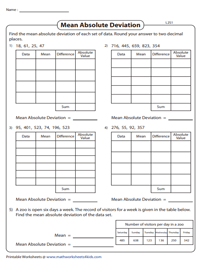 Mean Absolute Deviation Worksheets