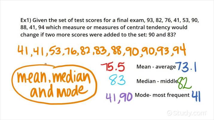 Comparing Mean, Median &  Mode | Algebra | Study.com