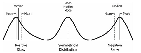 mean median and mode