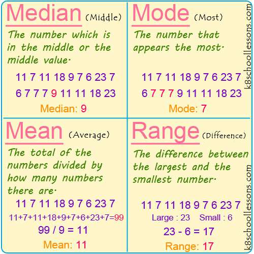 mean median and mode