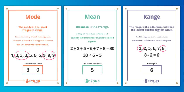 Mode, Mean, Range and Median Poster Pack (teacher made)