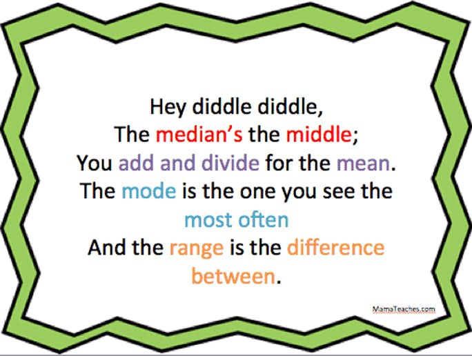 mean median and range