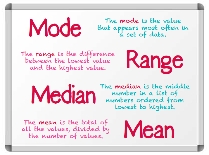 What are mode, mean, median and range? | TheSchoolRun