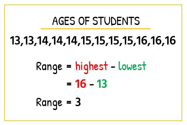 Mean Median Mode and Range | ChiliMath
