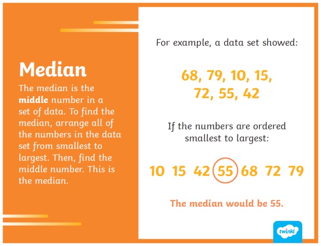 Mean, Median, Mode, and Range | Definitions &  Guide | Twinkl