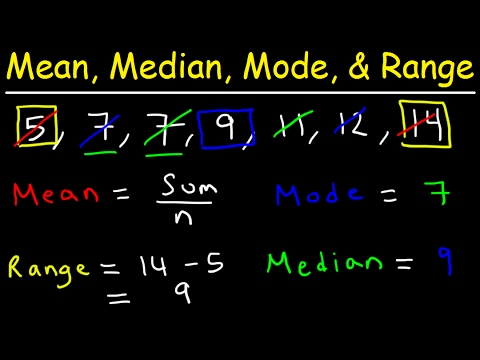 Mean, Median, Mode, and Range - How To Find It! - Worksheets Library