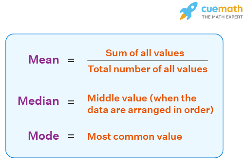 Mean Median Mode Calculator - Online Mean Median Mode Calculator