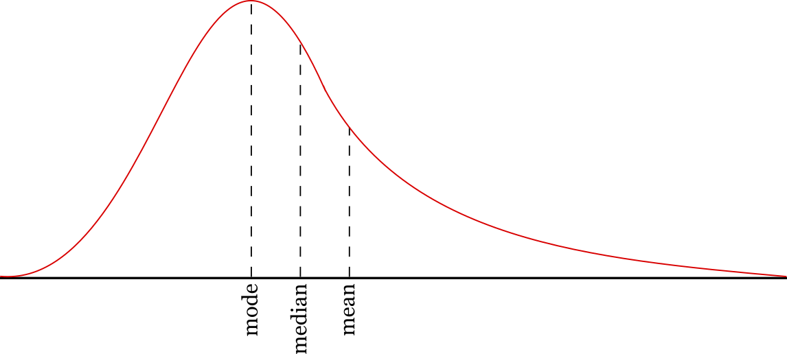 Mean, Median, Mode Calculator - Inch Calculator