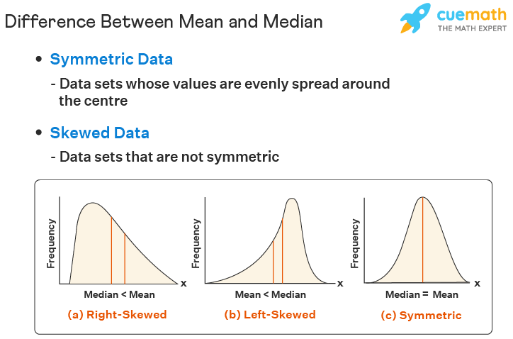 Mean Median Mode - Definition, Differences | How to Find?