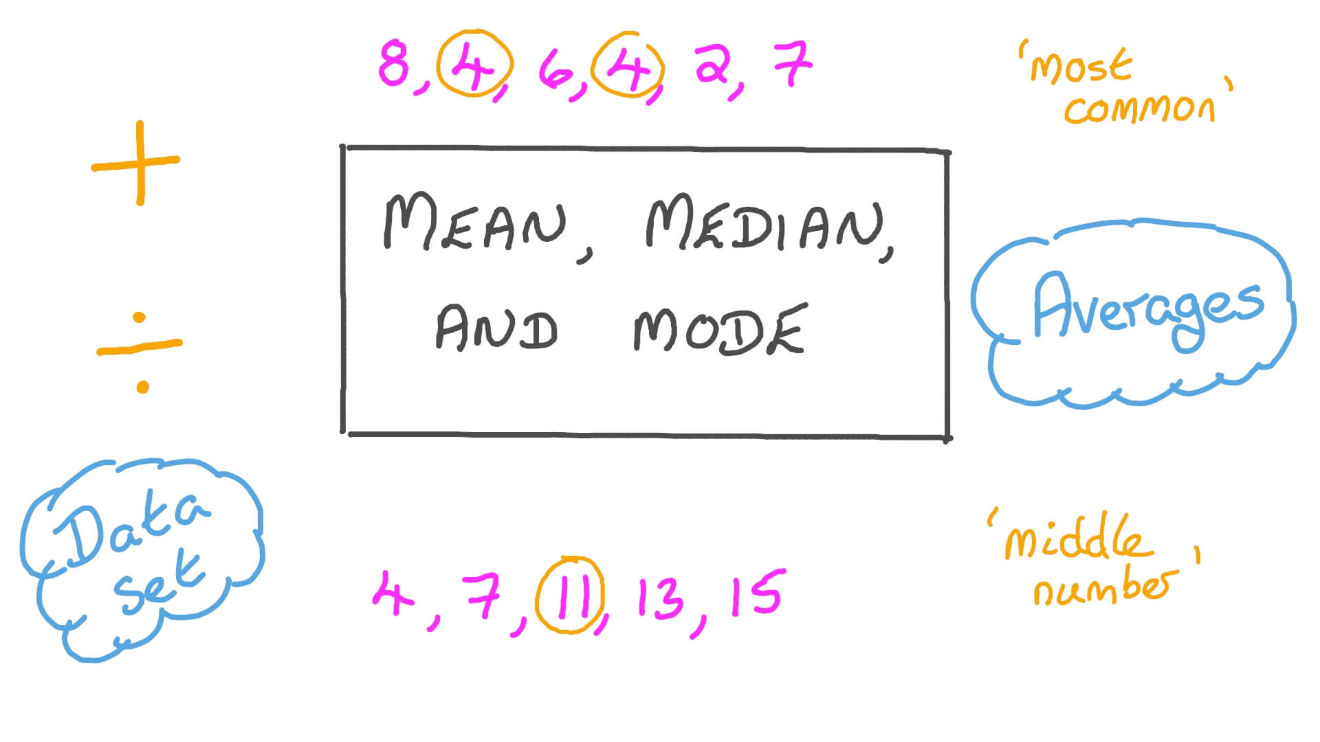 Lesson: Mean, Median, and Mode | Nagwa - Worksheets Library