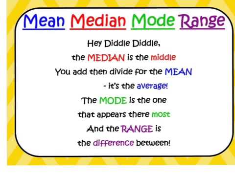 mean median mode range definitions