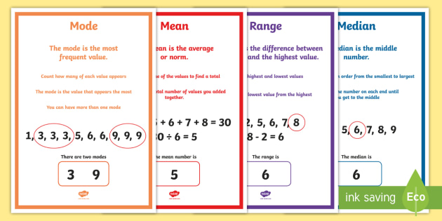 mean median mode range definitions
