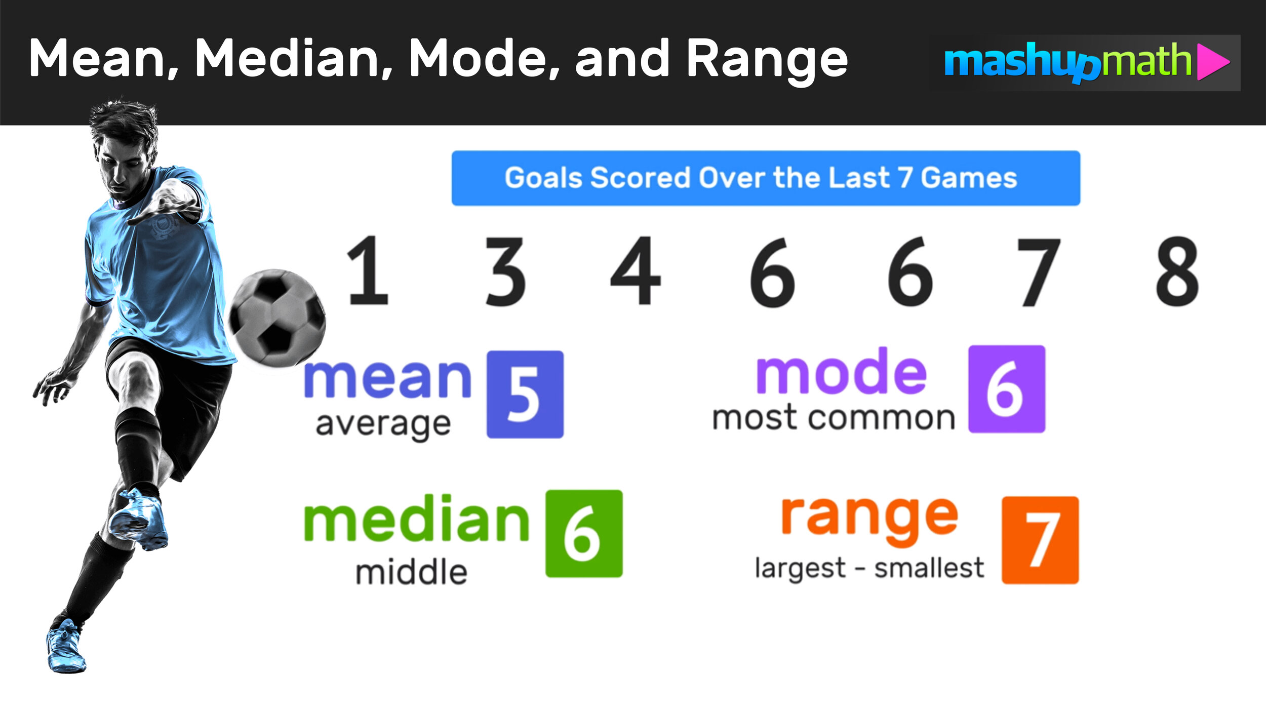 How to Find Mean, Mean, Mode and Range: Your Complete Guide ...