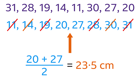 Mean, median, mode, range - BBC Bitesize - Worksheets Library