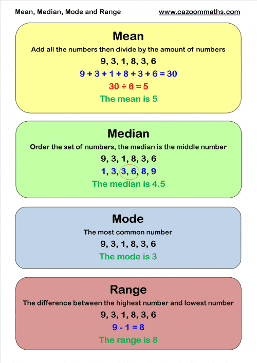 mean median mode range number line