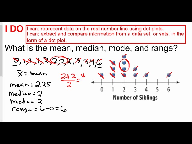 mean median mode range number line