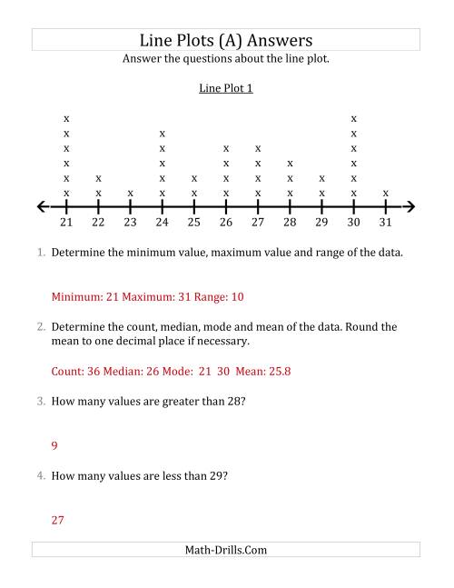 Questions About Line Plots with Larger Data Sets and Larger ...