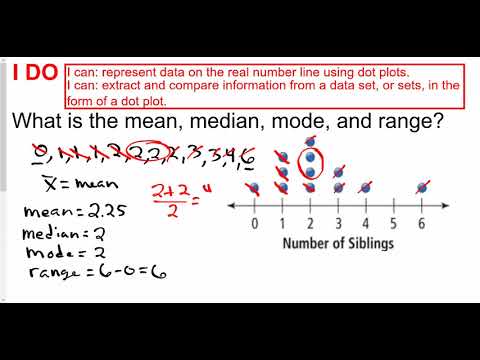 mean median mode range number line