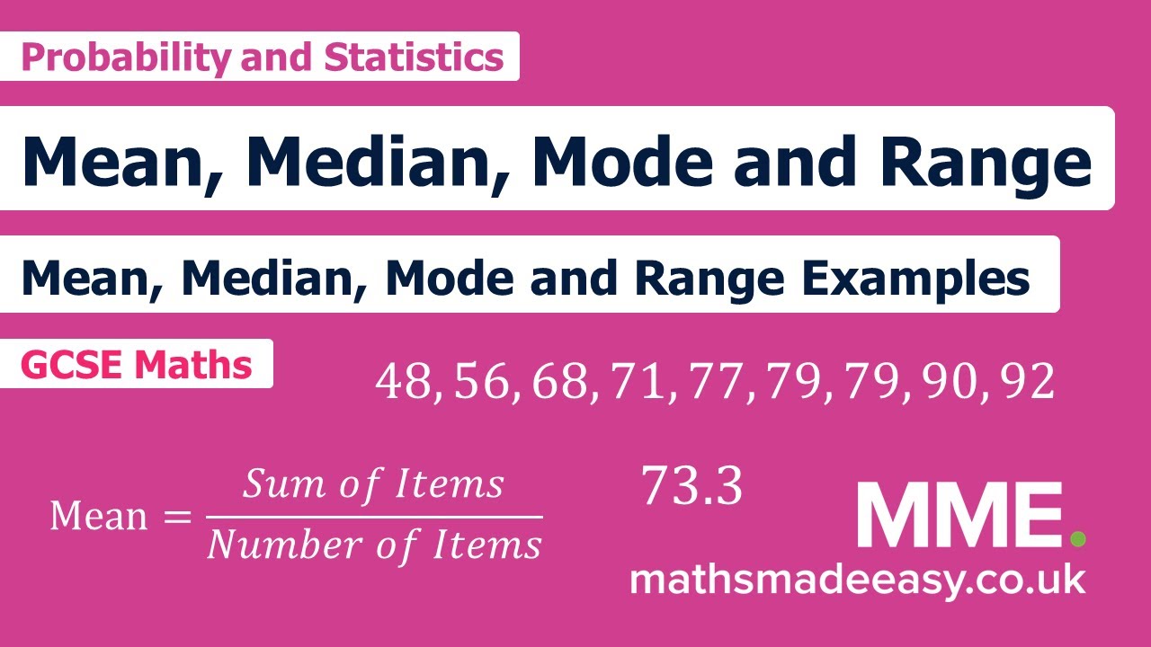 mean median mode range number line