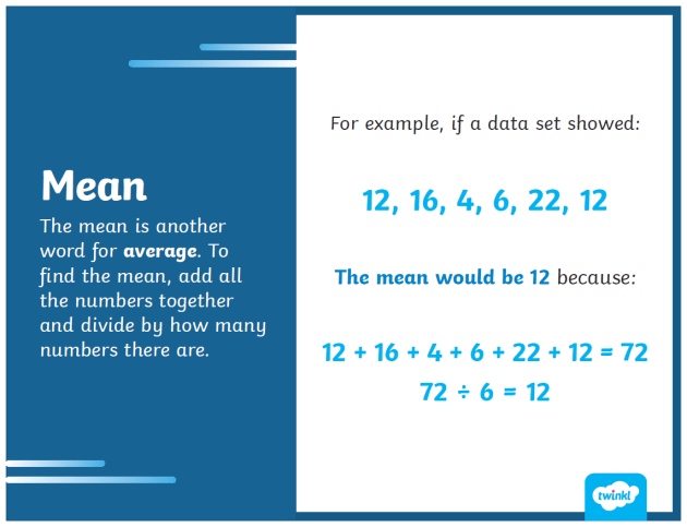 mean of data in math