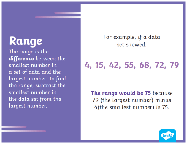 Mean, Median, Mode, and Range | Definitions &  Guide | Twinkl