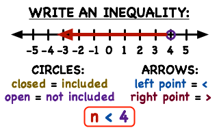 mean on a number line