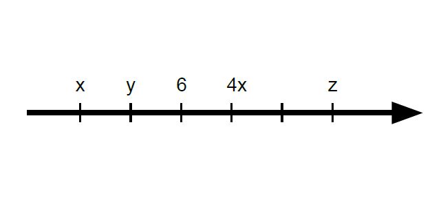 How to find value with a number line - SAT Math