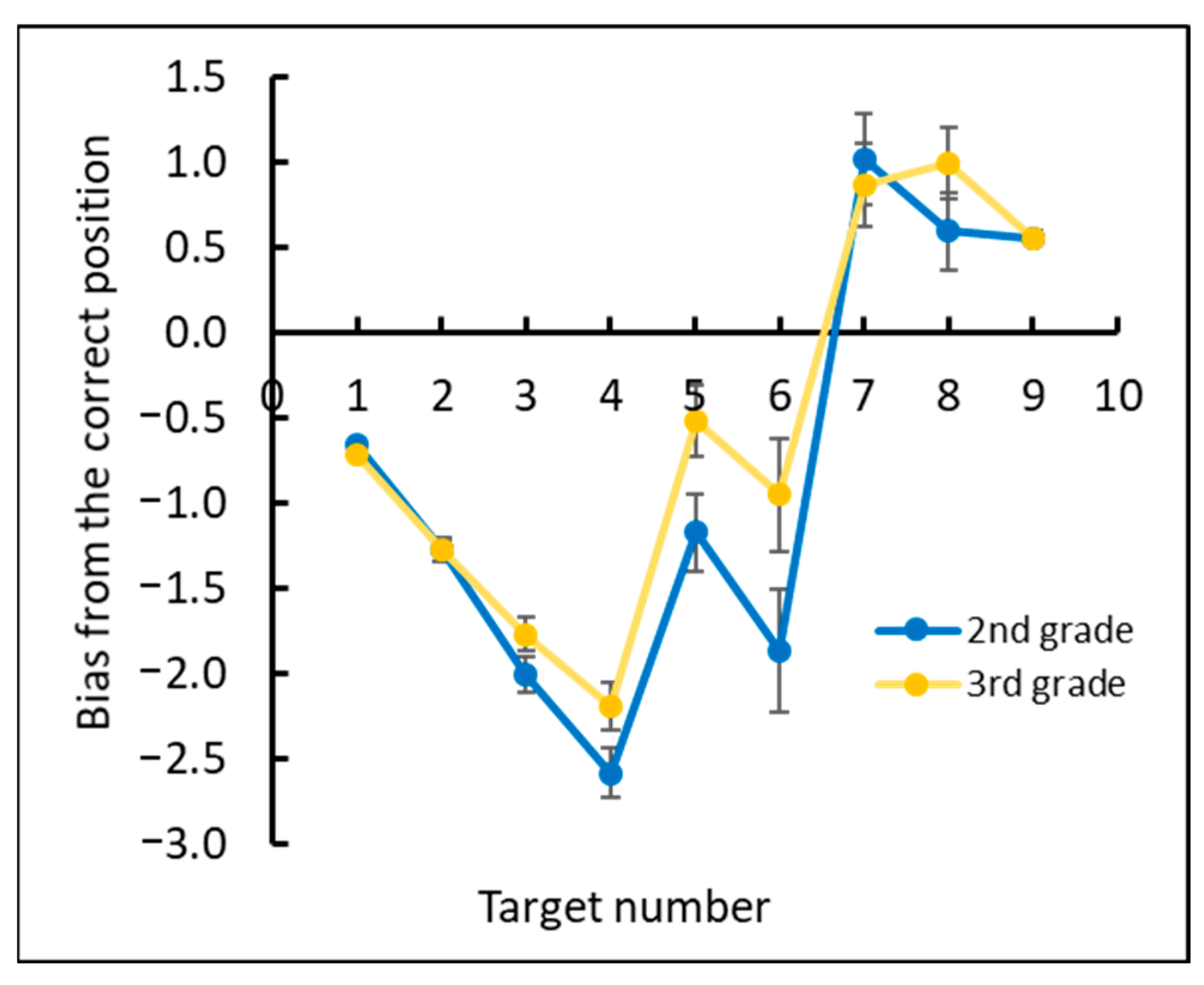 Brain Sciences | Free Full-Text | Development of the Mental Number ...